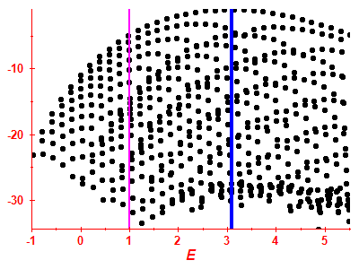 Strength function log